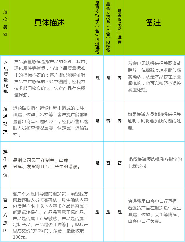 REAGEN試劑盒| 霉菌毒素檢測試劑盒|藥獸藥殘留檢測試劑盒|維生素檢測試劑盒|河豚毒素檢測試劑盒|檢測卡|試紙條|